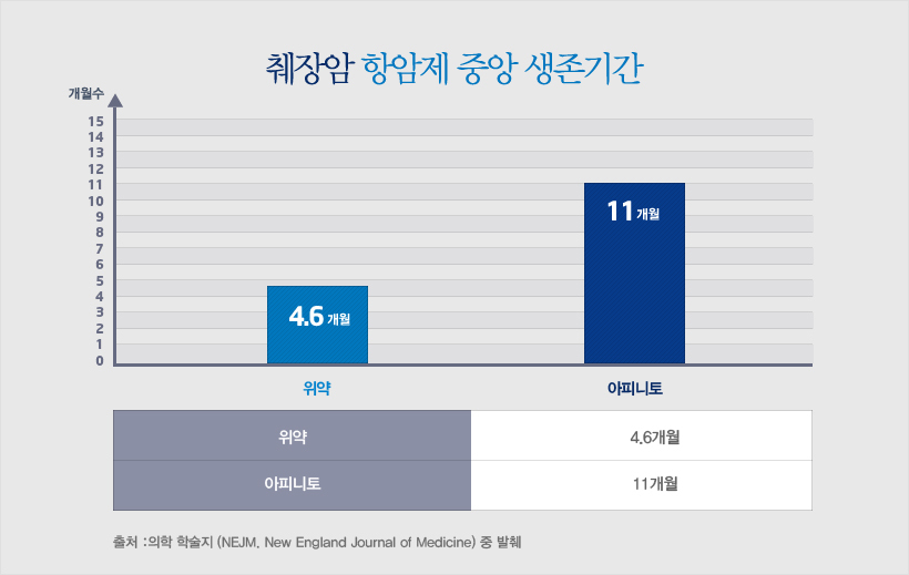 췌장암